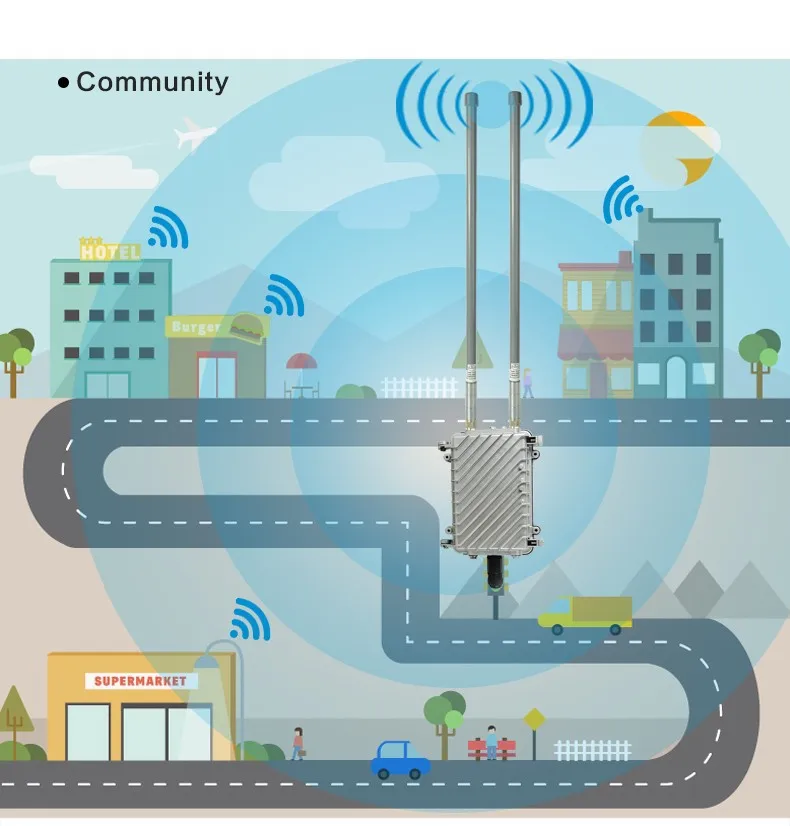 COMFAST Высокая мощность Всенаправленный беспроводной AP Открытый Wi-Fi покрытие базовая станция беспроводной маршрутизатор для школы парк Wi-Fi CF-WA700