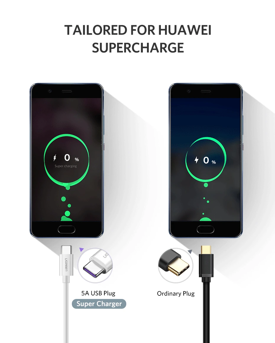 Ugreen 5A usb type-c кабель для huawei mate 20 pro P30 usb c кабель Быстрая зарядка для samsung s8 s9 xiaomi mi 9 mi x 2 зарядный кабель