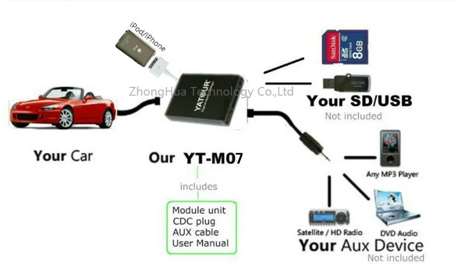 Yatour YTM07 цифровой музыкальный автомобиль cd-чейнджер для Pioneer головных устройств USB SD AUX Bluetooth ipod iphone интерфейс MP3 адаптер плеер