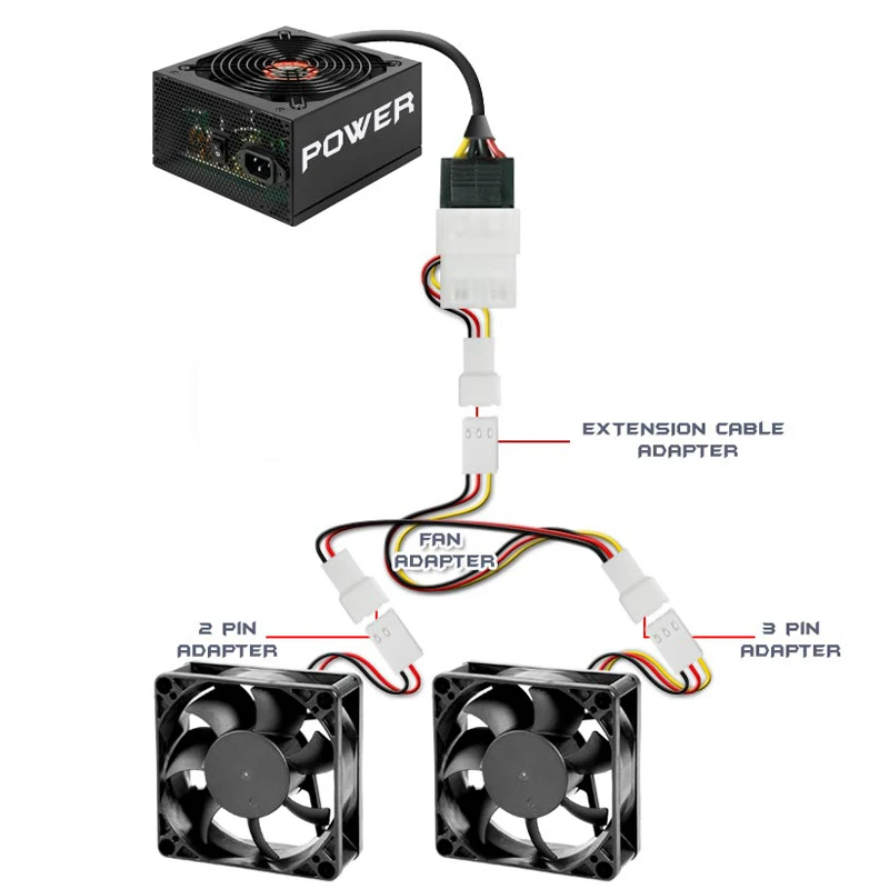 Черный сетчатый чехол с рукавами 12 дюймов от 1 до 2 Molex TX3 3 Pin разветвитель