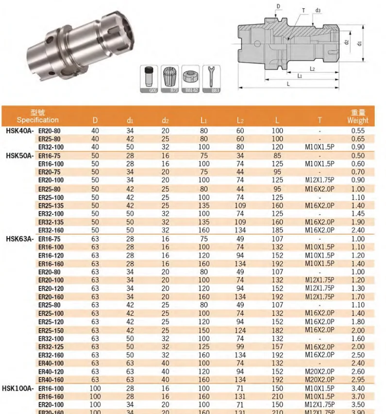 Высокая точность HSK63A ER20 ER32 быстро изменить HSK держатель инструмента hsk63a er16 цанговый патрон