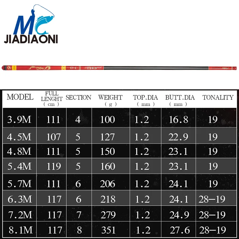 JIADIAONI 19 Мелодия 4,5 м/5,4 м/6,3 м/7,2 м/8,1 м Carbom волокном Тайвань Удочка Fly Тип удочки для рыбалки на карпа, длинные удочки