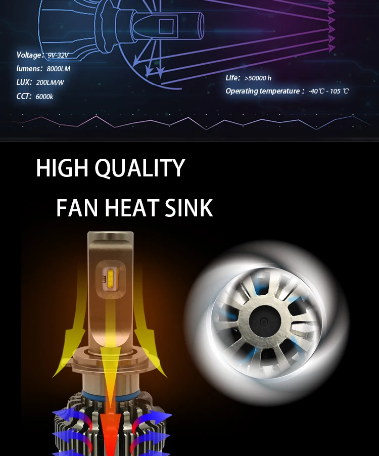2x H1 T9 H4 светодиодный лампы 80 Вт 16000LM высокое Мощность H7 H11 9005 светодиодный Автомобильная запчасть фары, противотуманные фары, лампы 12 V 24 V Белый