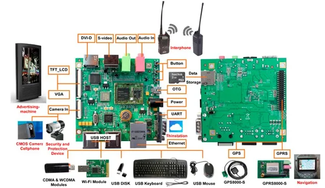 Модуль AP для DM3730 CPU + MCP PMIC CortexA8 Android wince|Дисководы гибких дисков| |