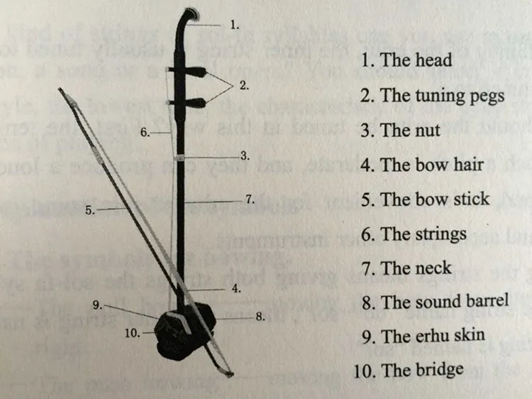 Erhu традиционные китайские Музыкальные инструменты Две Струны Erhu Скрипка сольный инструмент механический с жестким футляром и бантом