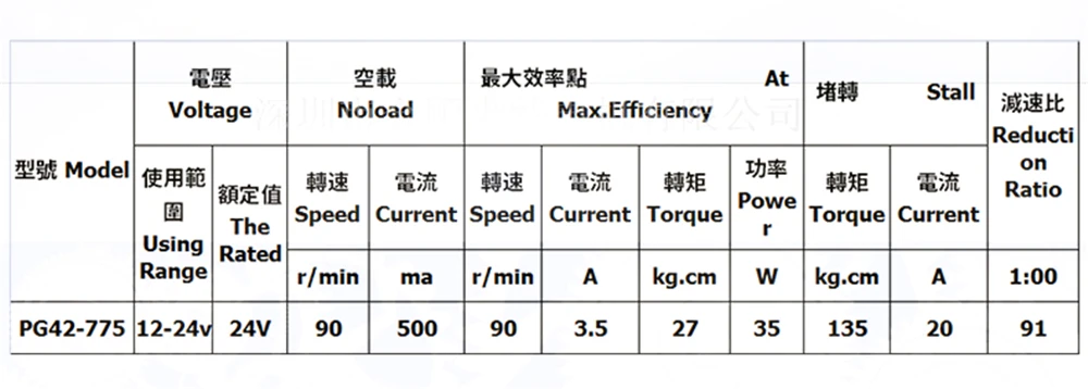 Bringsmart 12 В 24 В низкая скорость DC небольшой редуктор Мотор PG42-775 большой крутящий момент редуктор двигатель 90 об/мин снижение обратный планетарный двигатель