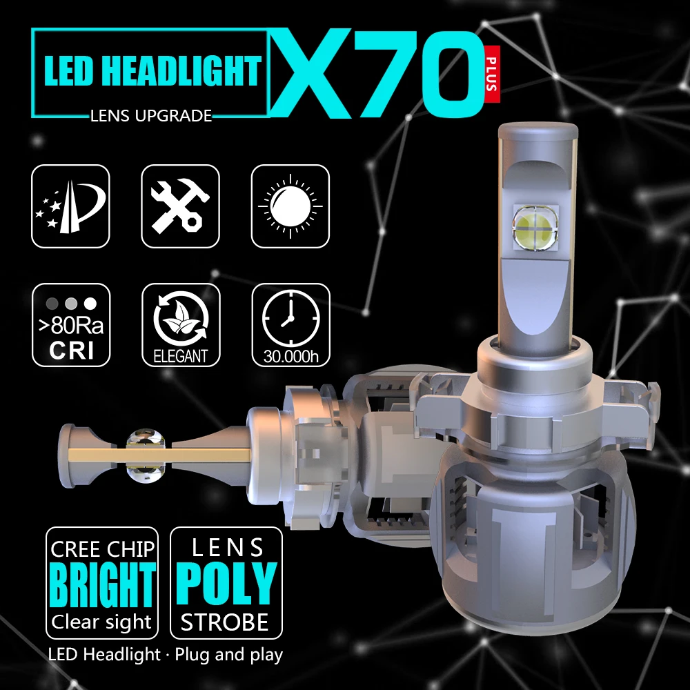 Новое обновление XHP70 импортный светодиодный авто фары 1 комплект 15600lm 120 Вт X70 CR EE P70