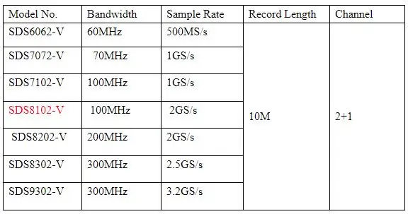 OWON SDS8102-V цифровой осциллограф 8 ''lcd 100MHz 2GS/s VGA
