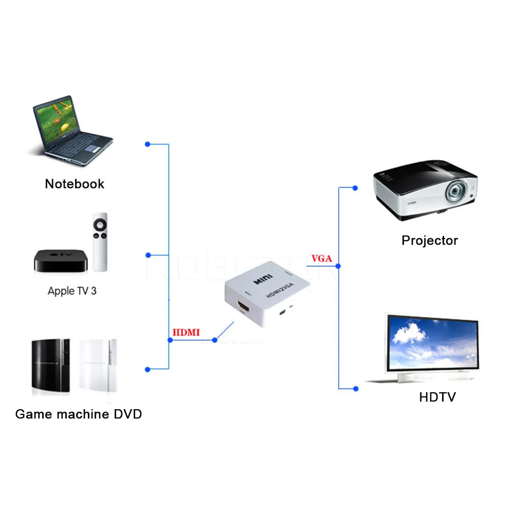 Адаптер Kebidu HDMI совместимый с VGA преобразователь кабеля аудио преобразователем
