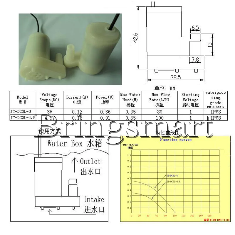 Микро водяной насос для фонтана Bringsmart 1 шт. 3-4 5 В 100 л/ч мини-насос воды постоянного