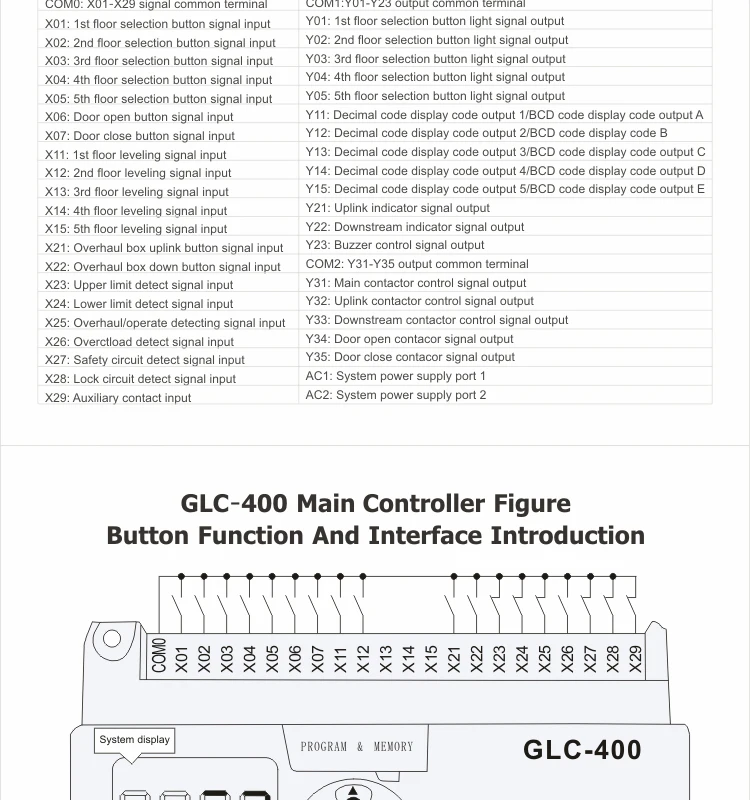 Сервис контроллера лифта GLC-300 24 V/грузового лифта/грузовой лифт controlLler
