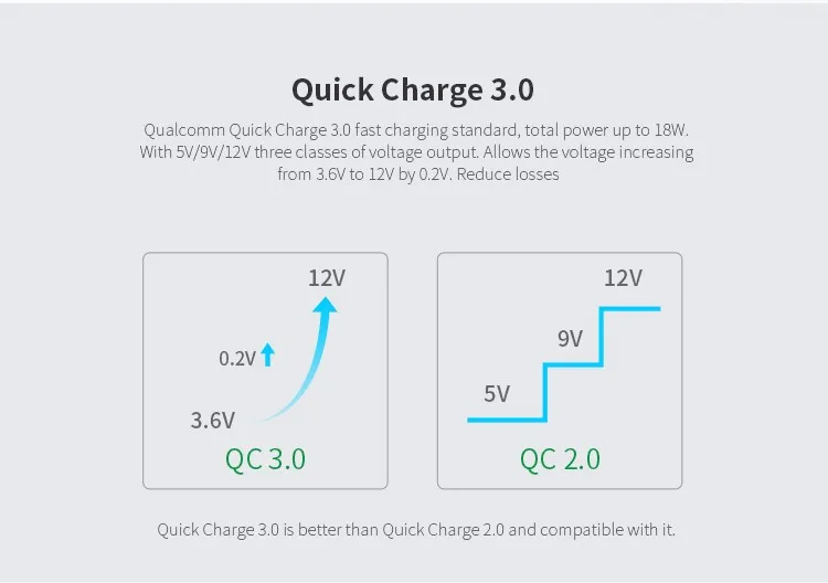 Nillkin QC 3,0 зарядное устройство USB для телефона 3A быстрое зарядное устройство США ЕС Великобритания зарядное устройство USB настенное зарядное устройство для телефона xiaomi OnePlus 7 адаптер переменного тока