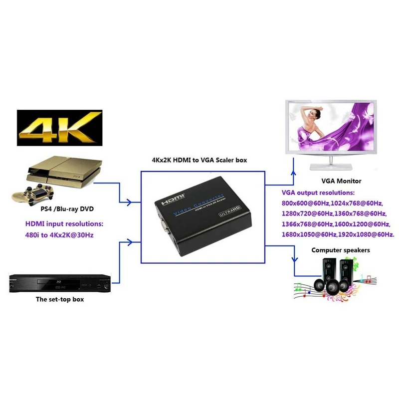 Hdmi To Vga 4K Scaler Audio Hdmi Input To Vga Output 3.5Mm 4Kx2K 1080P Stereo Audio Converter(Us Plug