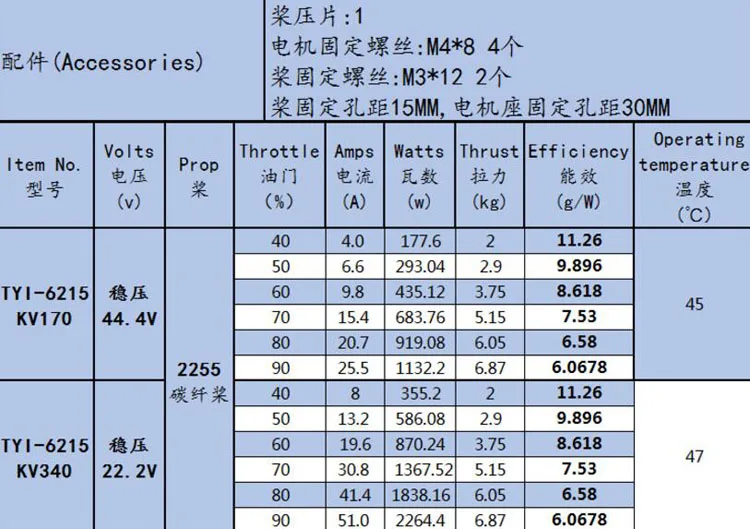 Yuenhoang 6215 бесщеточный двигатель черный KV170/KV340 многоосевой диск для UAV растений