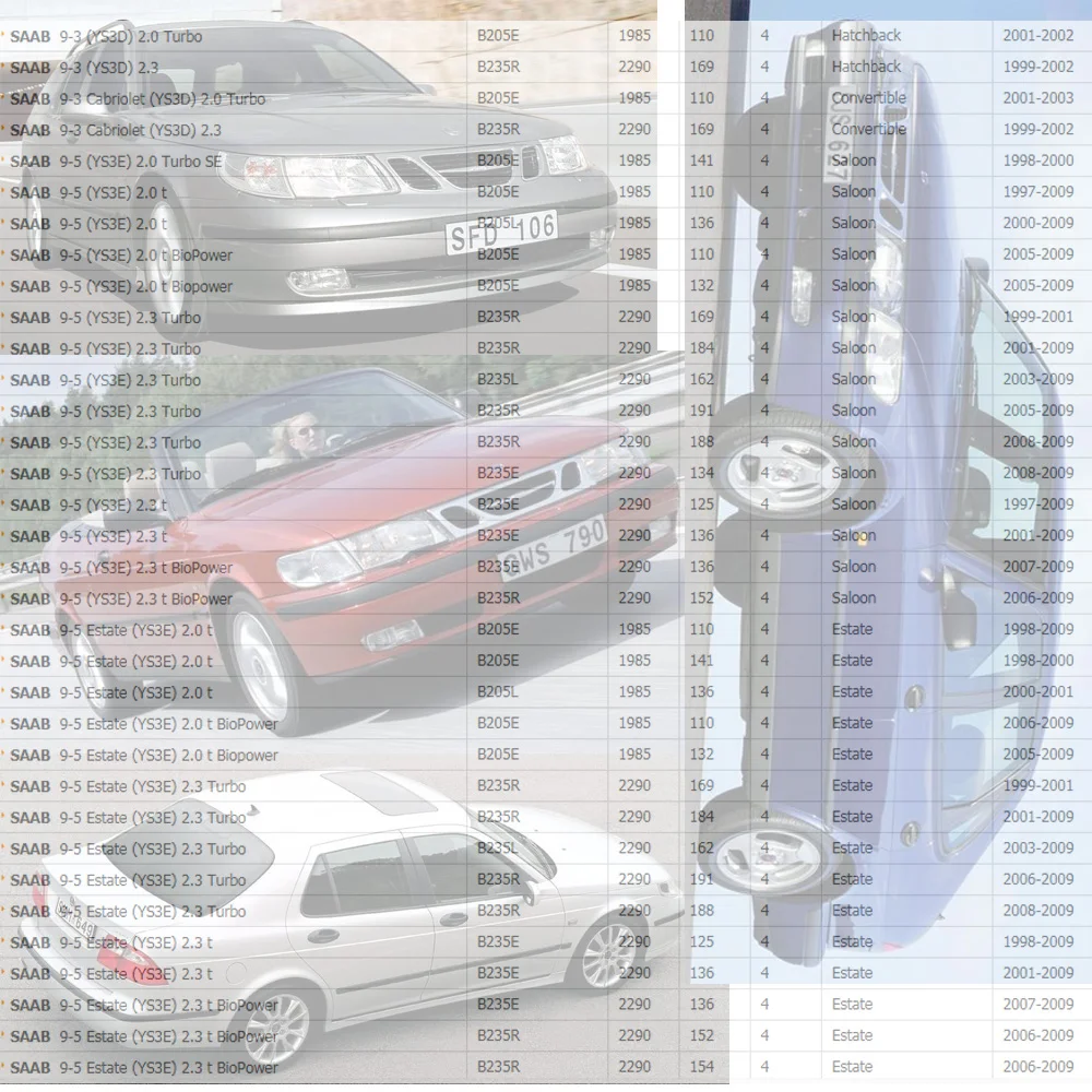 Высококачественная Катушка зажигания для SAAB 9-3 9-5 2.0L 2.3L TURBO (1990-) 55559955 9197559 55562588 |