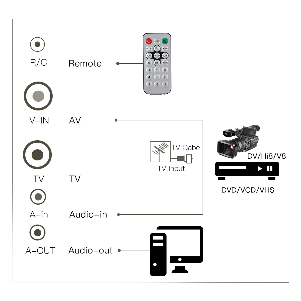 Внутренний тв тюнер PCI E карта MPEG видео DVR запись захвата PAL BG I NTSC SECAM PC