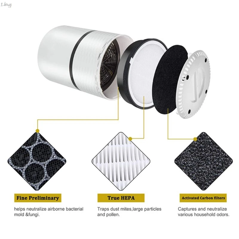 Сменный фильтр для воздухоочистителя Levoit фильтры с активированным углем удаляют