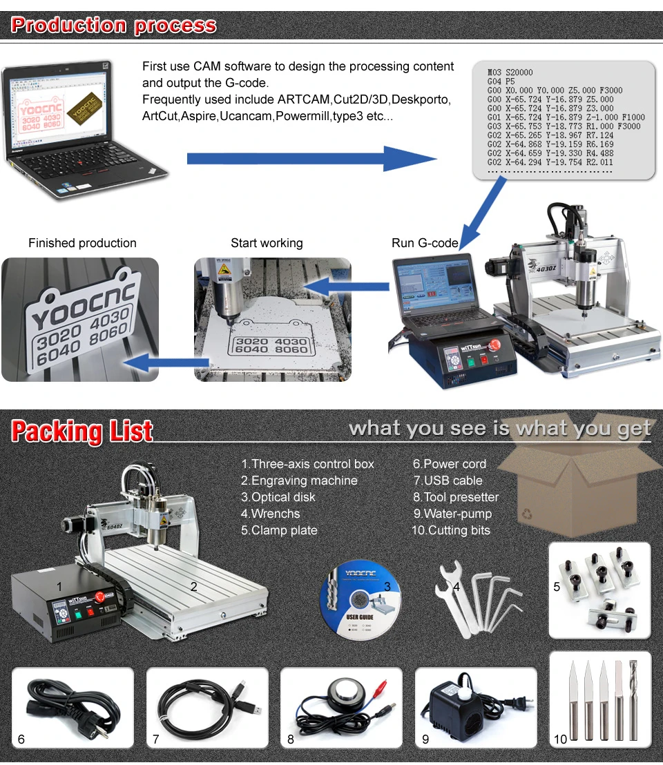 USB! CNC 6040 4 оси 2.2квт фрезерный станок с ЧПУ резьба по дереву деревообрабатывающий фрезерный гравировальный станок CNC гравер mach3 контроль+ Бит