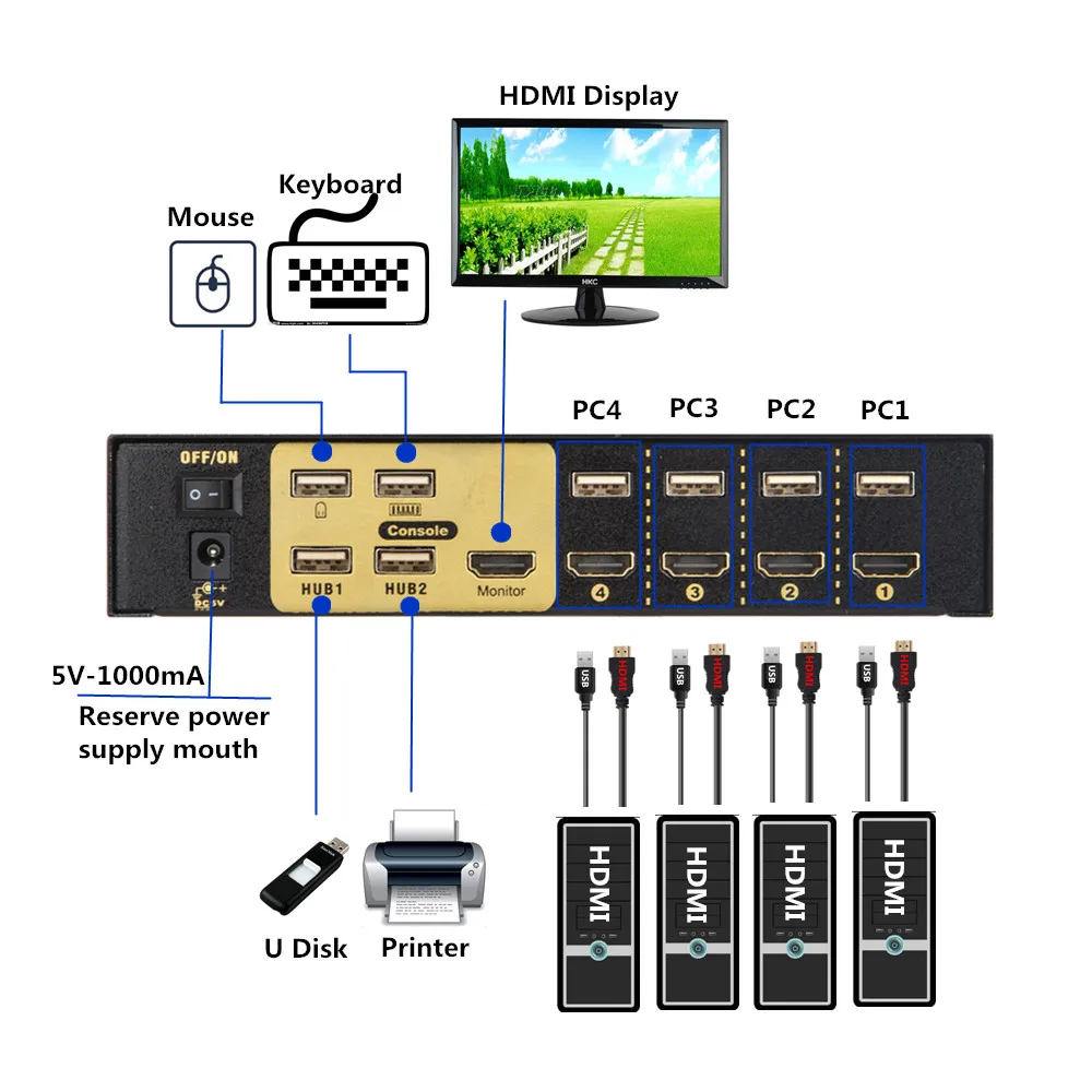 Hdmi коммутатор 4 в 1 выход usb KVM Конвертация несколько компьютеров поделиться