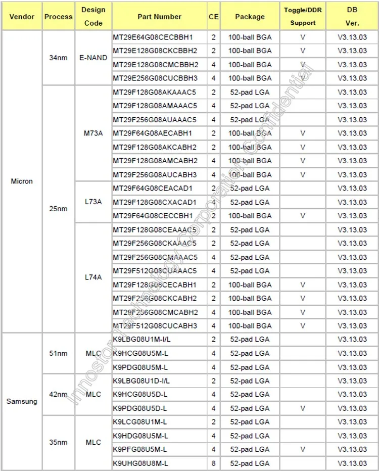 USB флэш-накопитель PCBA LGA52/TSOP48, IS902E USB3.0 PCBA, 902E флешки PCBA наборы, двойной CH, DIY UFD PCBA, LGA52 припоя луженые соединения
