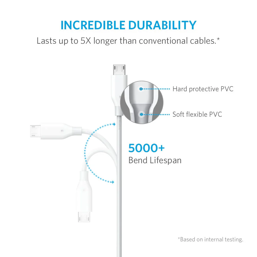Anker Powerline Micro USB-кабель для зарядки, с арамидным волокном и сроком службы 5000+ для samsung, Nexus, LG, Android и многое другое