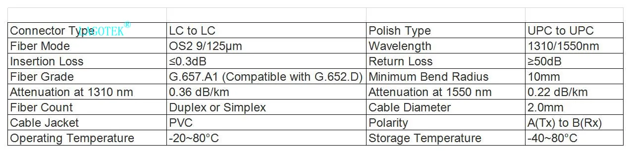 10 шт./пакет оптический патч-корд 3 м Одномодовый волоконно-оптический патч-корд LC 3M 2,0 мм или 3,0 мм FTTH волоконно-оптический соединительный кабель 9/125