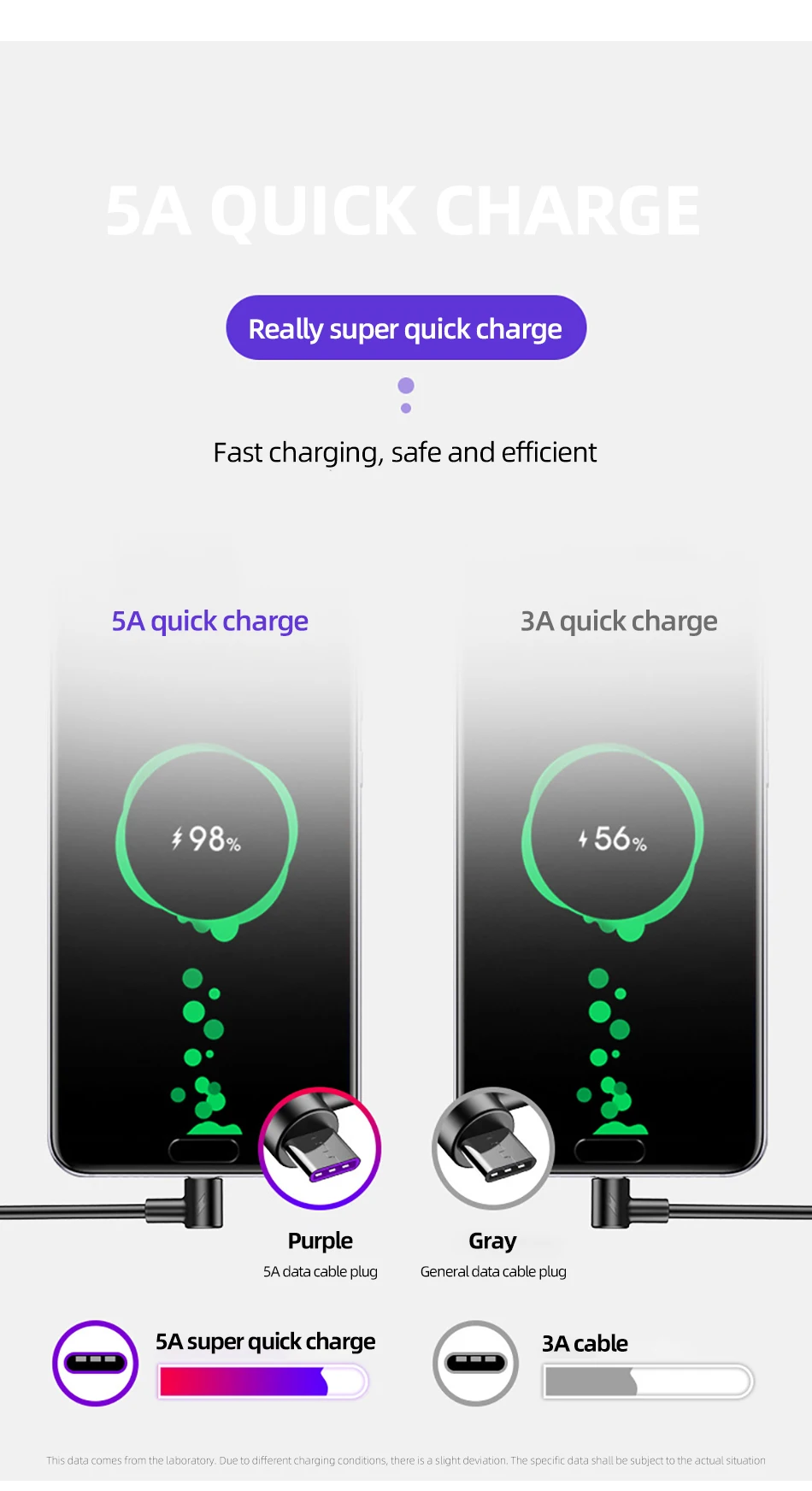 90 градусов 5A usb type C кабель для мобильного телефона для samsung huawei Xiaomi Redmi кабель передачи данных для быстрой зарядки для huawei type-C зарядное устройство