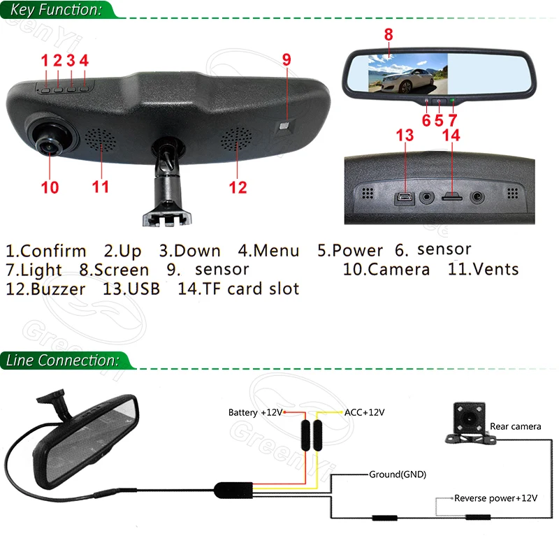 GreenYi Full 1080P 170 градусов 848*480 5 дюймов ips экран Автомобильный видеорегистратор парковочное зеркало заднего вида монитор камера