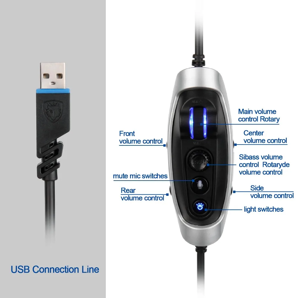 Игровая гарнитура SADES 908 с USB разъемом 7 1 игровая головная повязка со