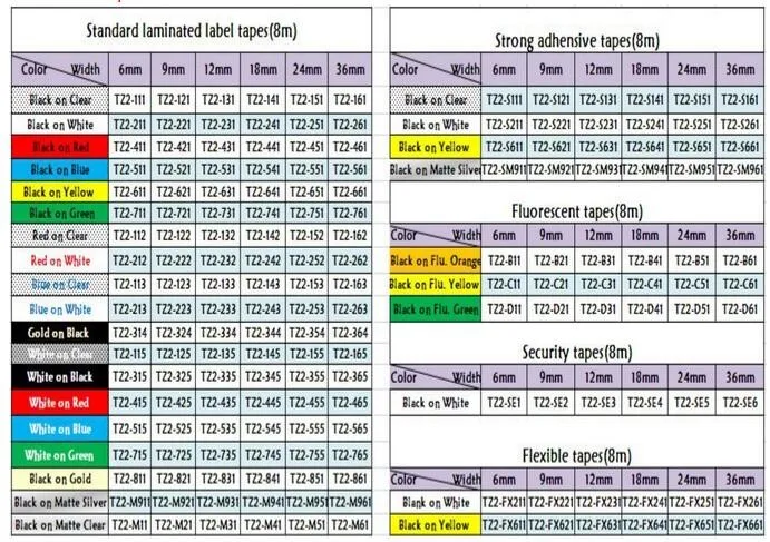 Ptouch TZe Гибкая ID лента TZ-fx651 tz fx651 tze fx651 черная на желтом 24 мм Кассетная лента tz