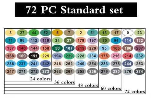 72 Standard set Finecolour EF100 240 цветов на спиртовой основе чернила на двойной основе Профессиональный эскиз искусство маркеры с сумкой - Цвет: 72 Standard set