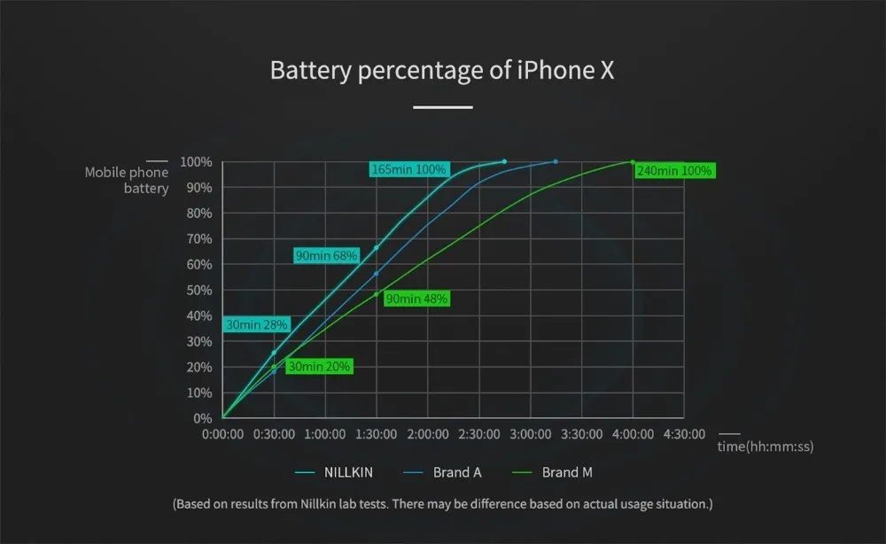 Nillkin 15 Вт Быстрое беспроводное зарядное устройство для iPhone XS Max XR XS для samsung S9 S8 Plus для huawei Qi Быстрое беспроводное зарядное устройство