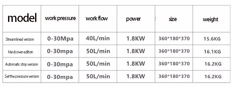 Регулируемый авто-стоп 4500PSI 300 бар 220 В Электрический воздушный компрессор высокого давления с водяным охлаждением