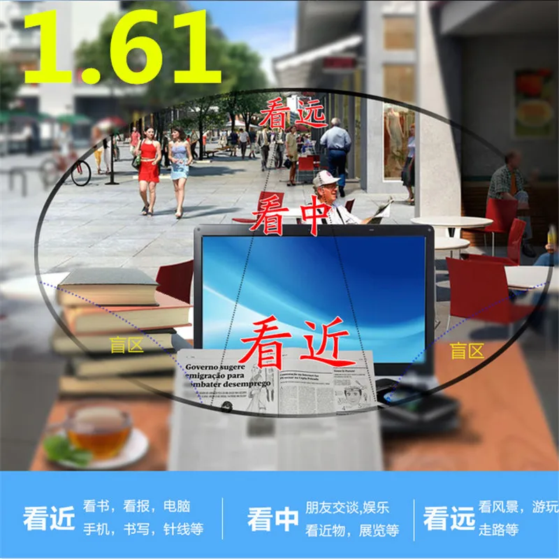 Прогрессивные многофокальные линзы для близорукости и дальнозоркости