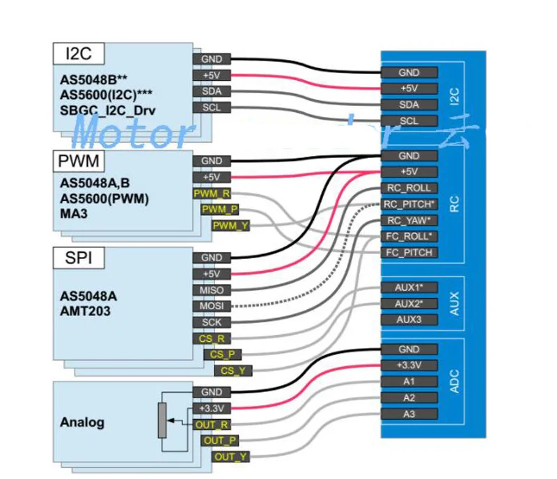 Кодовый диск AS5048A/AS5600 Магнитный энкодер PWM/SPI Порты и разъёмы точность 12/14bit абсолютная w/твердая/диаметр Сталь F бесщеточный двигатель