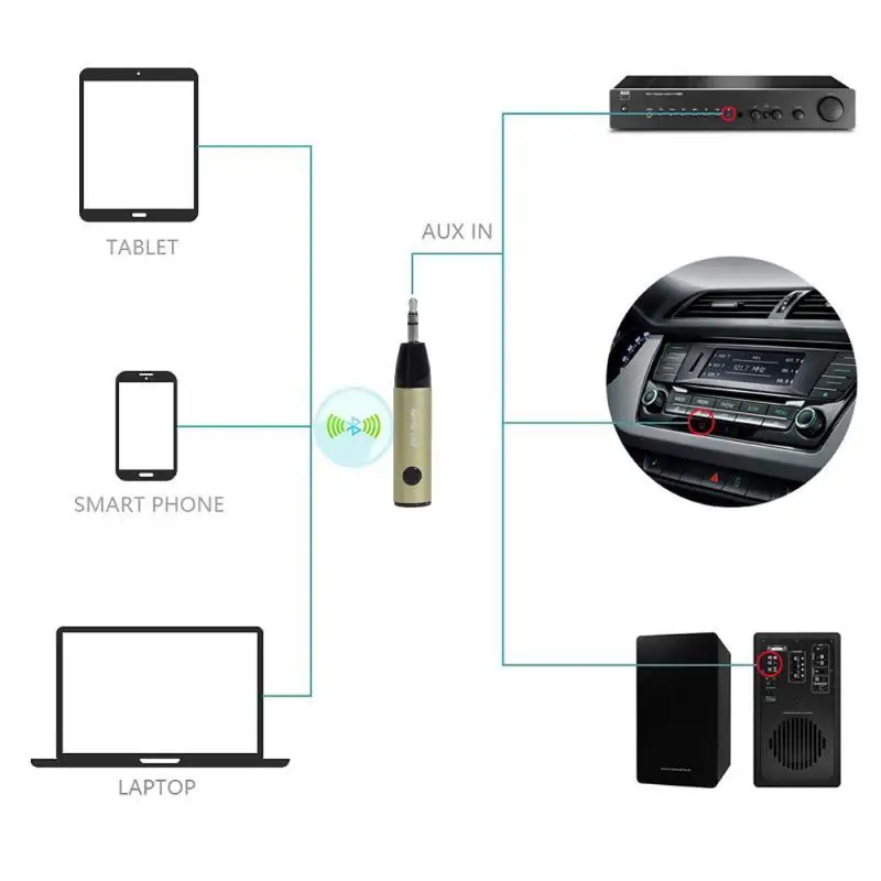 Беспроводной Bluetooth4.1 Мини Пуля 3 5 мм автомобиля Aux музыкальный приемник