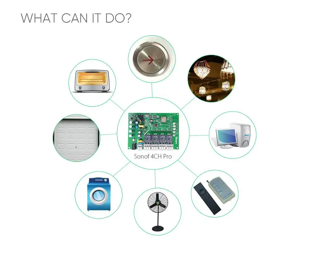 Фабрика Sonoff 4CH PRO R2 Smart Wifi переключатель универсальный тип 4 банда 4 канала DIY Автоматизация domotic работает с Alexa Google Home