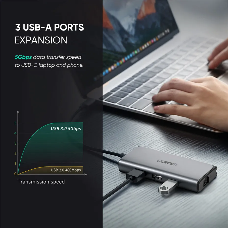Ugreen USB C концентратор Ethernet USB-C к Мульти USB 3,0 RJ45 сетевой адаптер док-станция для MacBook Pro USB3.0 3,1 разветвитель порт type C концентратор