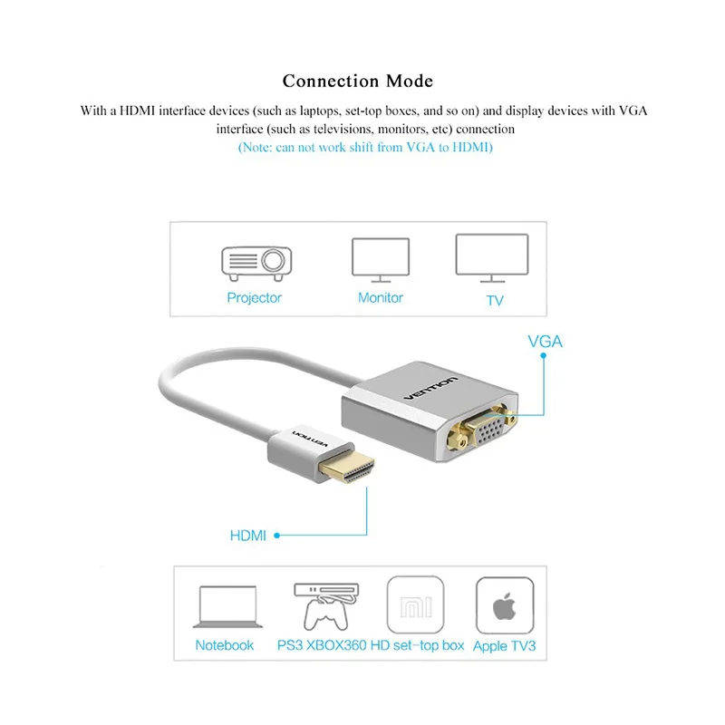 Vention адаптер hdmi-vga цифро-аналоговый аудио конвертер алюминиевый кабель для Xbox PS4