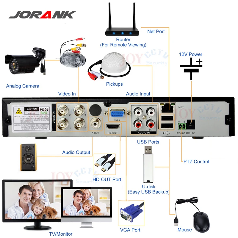 5MP 4MP 3MP 1080P 960P CCTV Камера HI3531A 32CH 32 канала 6 в 1 коаксиальный Гибридный CVI TVI NVR AHD DVR камеры видеонаблюдения Регистраторы