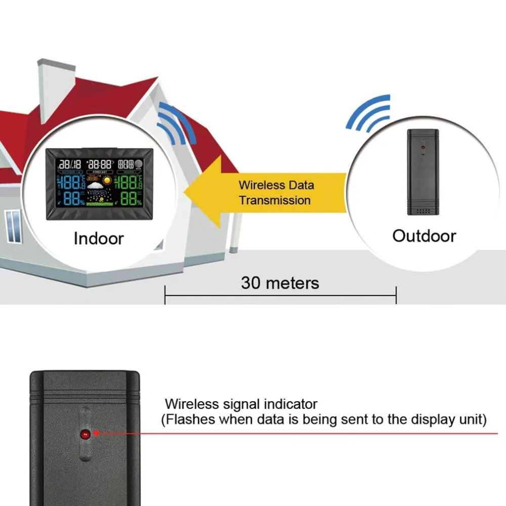 Беспроводной Прогноз погоды часы для дома и улицы температура влажность