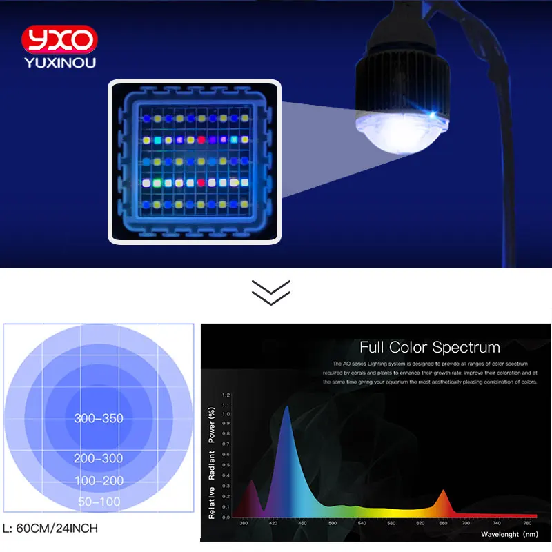 1 шт. светодиодный светильник для аквариума 100 Вт E27|Промышленные LED-лампы| |
