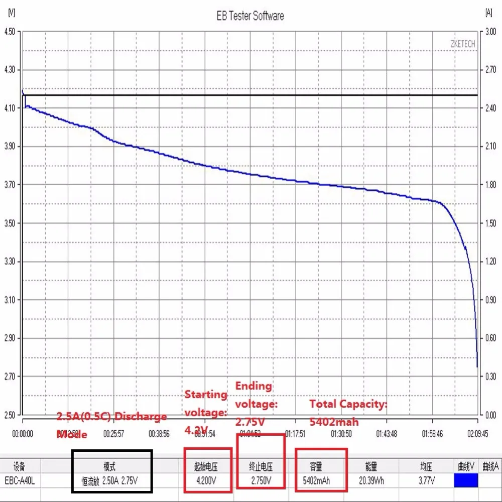 DXF lipo 7,4 V 2s 11,1 V 3S 14,8 V 4S 18,5 V 5S 22,2 V 6S 5000mAh 50C 100C TRX штекер для FPV 450 500 RC Вертолет Лодка TRX автомобиль