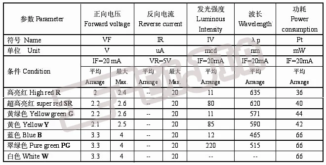 10PCS/LOT 5MM 8X8 Red Common Cathode 60*60 LED Dot Matrix Digital Tube Module 2088AS Advertising Lights Free shipping | Лампы и
