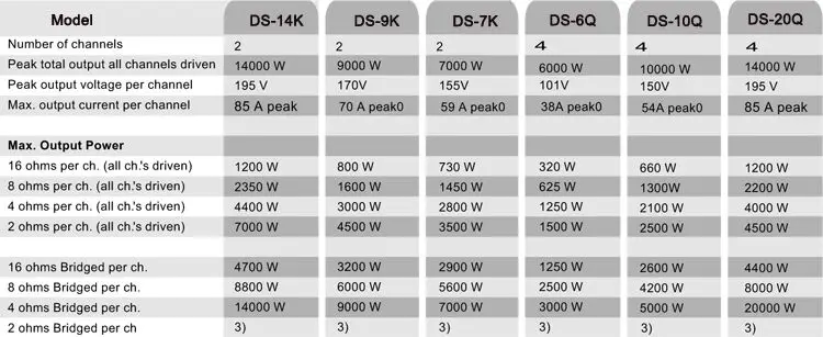 2 канала DS-14K усилитель платы