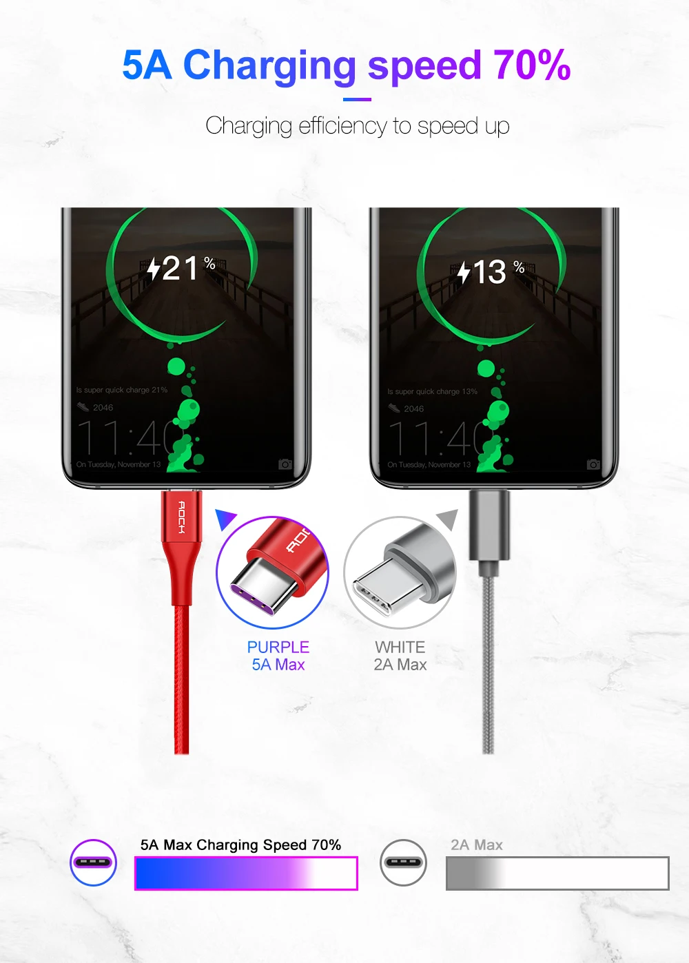 ROCK type C 5A супер быстрая зарядка USB кабель для передачи данных телефон QC 4 0 huawei P20 P10 P9