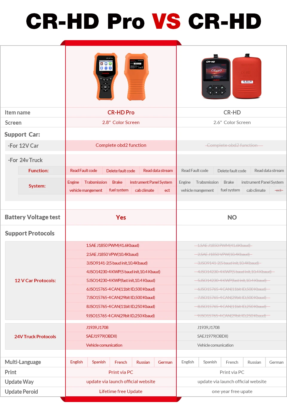 LAUNCH CR-HD Pro OBD2/HOBD truck/автомобильный диагностический инструмент OBDII/EOBD считыватель кодов X431 CR HD Pro сканер для 12 В/24 В бесплатное обновление