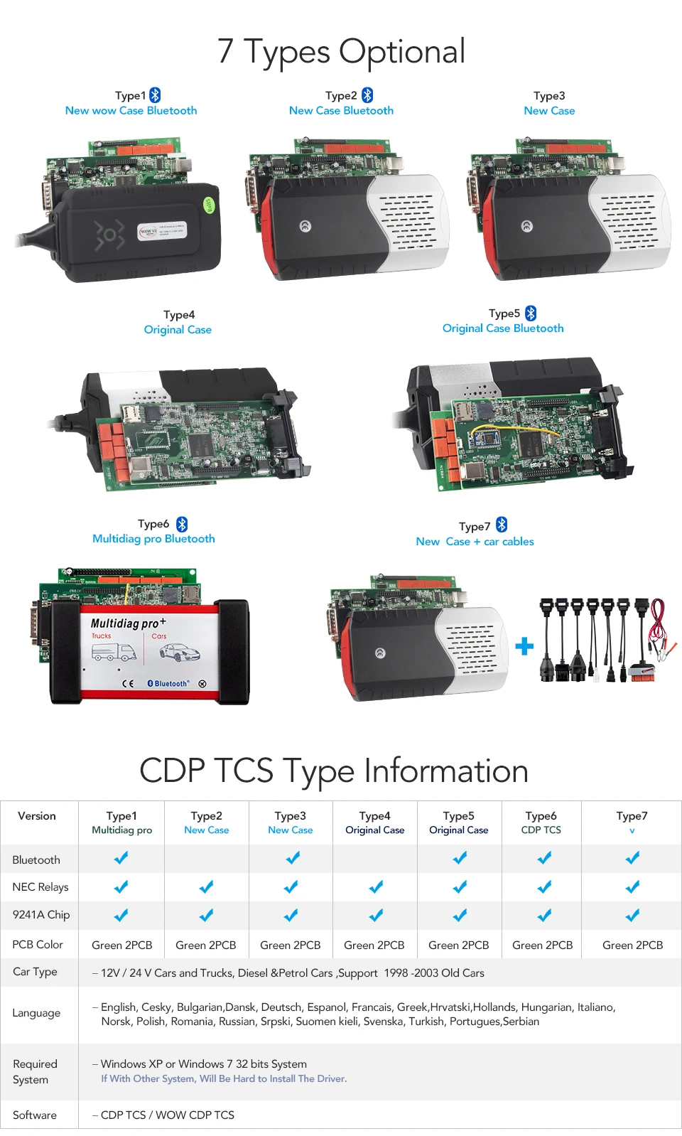 CDP TCS multidiag pro V3.0 реле NEC GEZ,00/ R3 с ключом для автомобиля/считыватель кодов компьютера грузовых автомобилей obd2 диагностический инструмент PK MVD