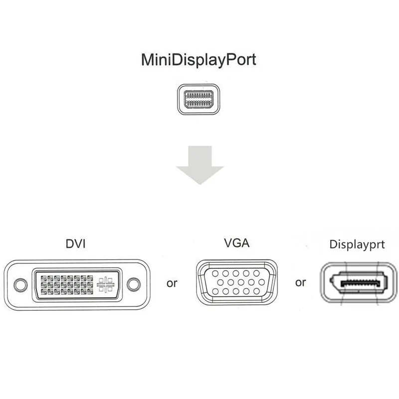 Мини дисплейный Порт Thunderbolt к HDMI DVI преобразователь дисплейного порта Кабель