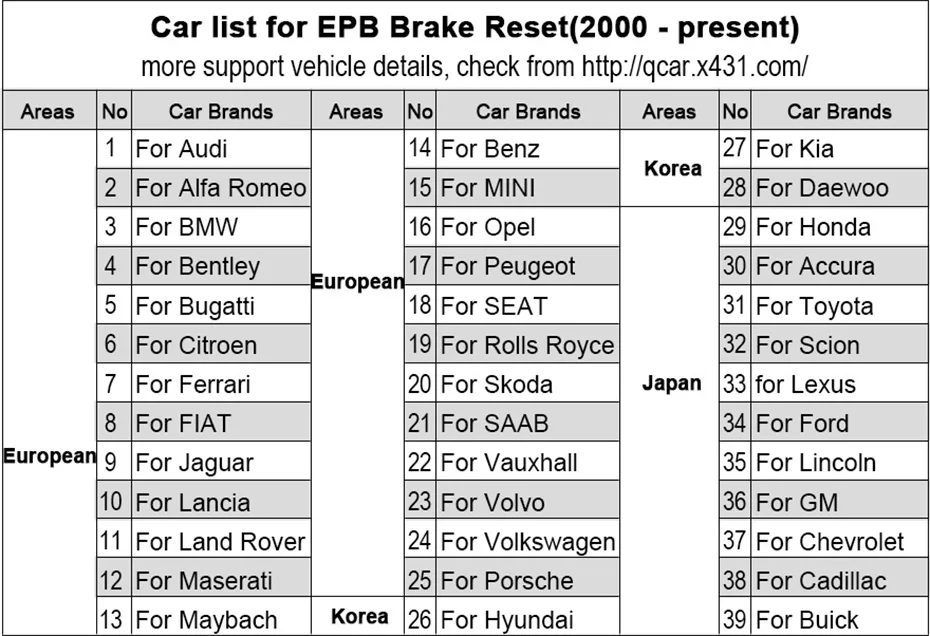 Launch CR8021 OBD2 диагностический инструмент масло сервис BMS EPB ABS SRS сброс проверки полный OBD2 автоматический сканер Maxicheck ODB Диагностика